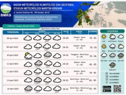 BMKG Prediksi Hujan Ringan Hingga Sedang di Konawe Utara Sepekan ke Depan